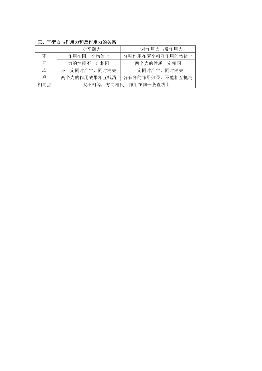 物理：4.5《牛顿第三定律》学案（新人教版必修1）.doc_第2页