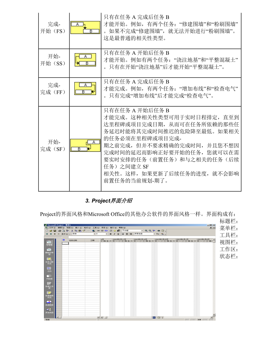 Project软件使用详解教程.doc_第2页