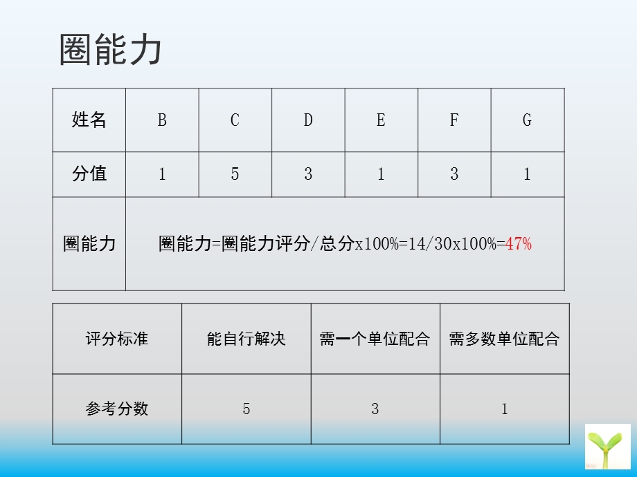 降低病房响铃次数品管圈成果汇报课件.ppt_第3页