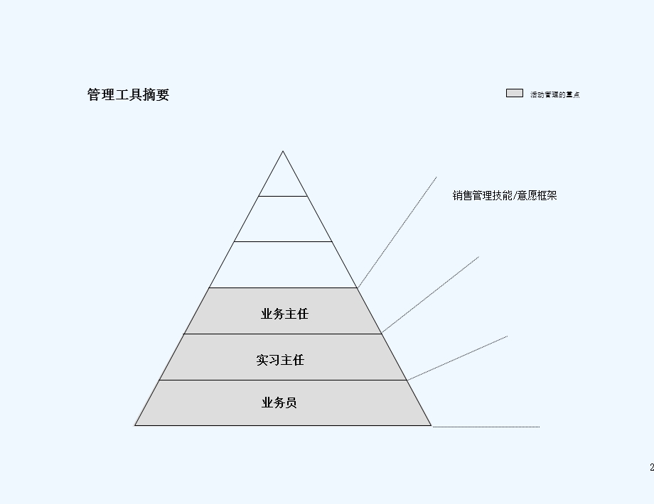 管理工具的使用说明课件.ppt_第2页