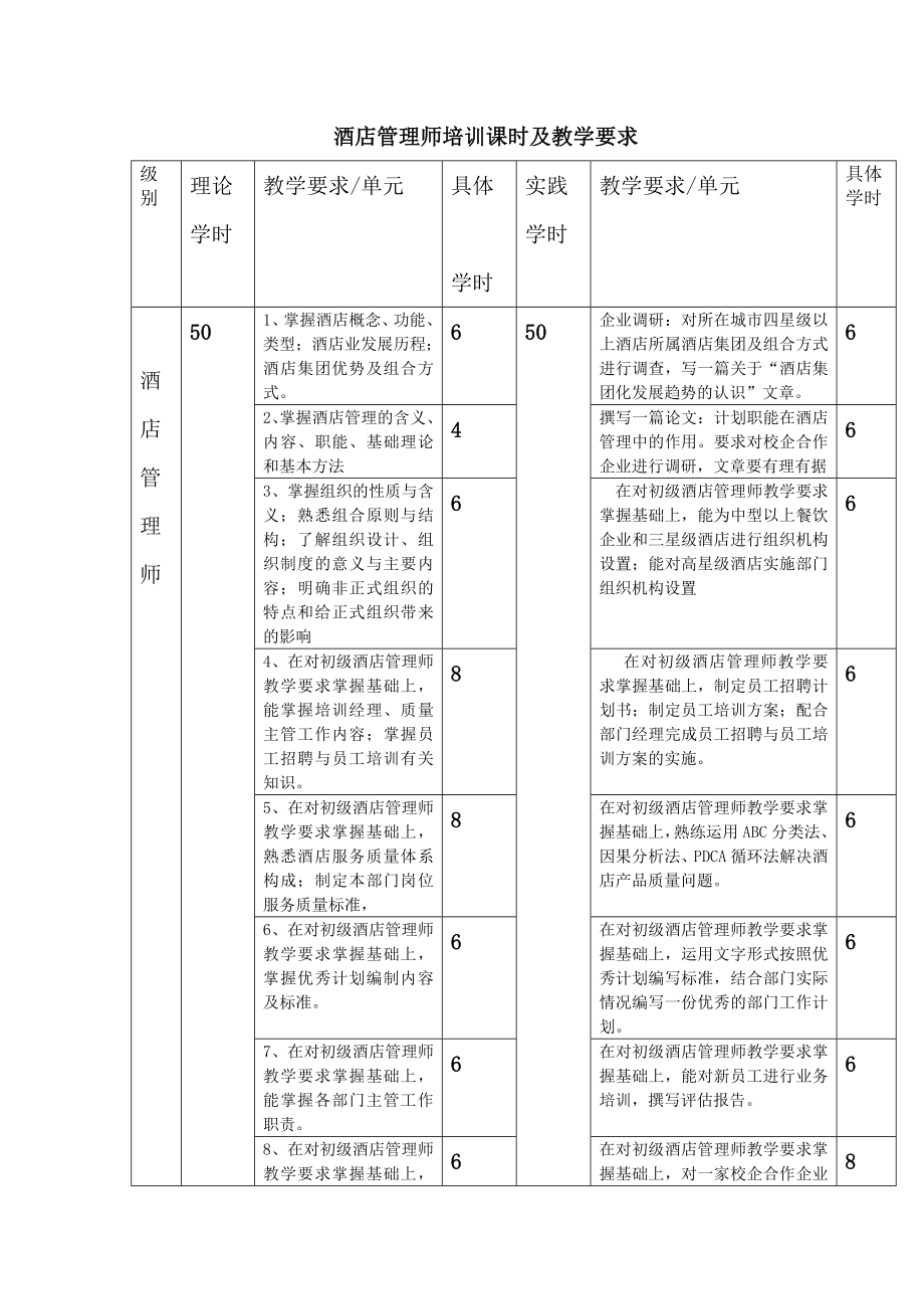 酒店管理师培训课时及教学要求.doc_第1页