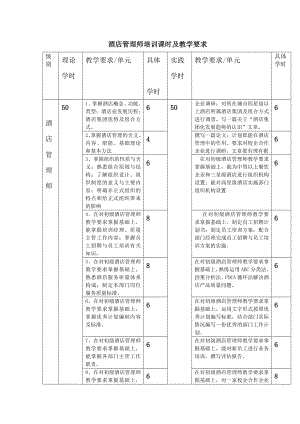 酒店管理师培训课时及教学要求.doc