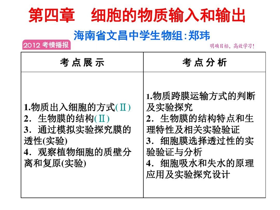 质壁分离试验的拓展应用课件.ppt_第2页