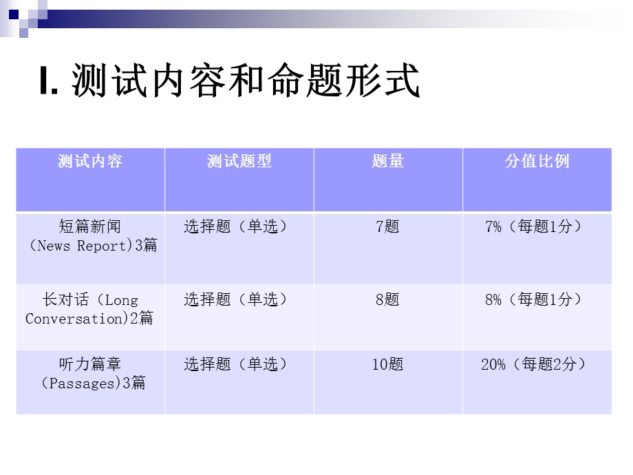 大学英语四级考试听力答疑.ppt_第3页