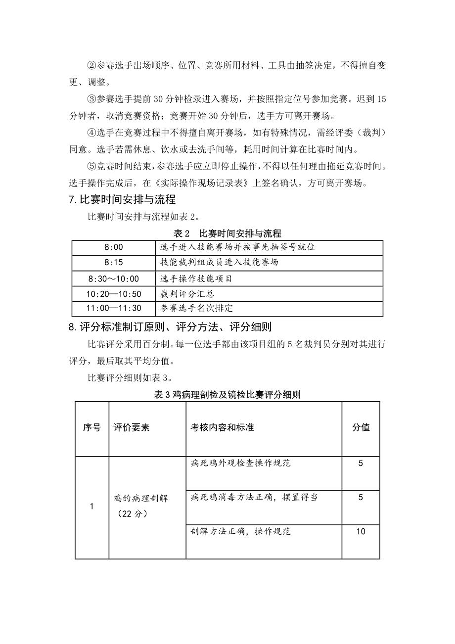 双桥中学技能大赛鸡病理剖检及镜检蔬菜嫁接项目申报书1.doc_第3页