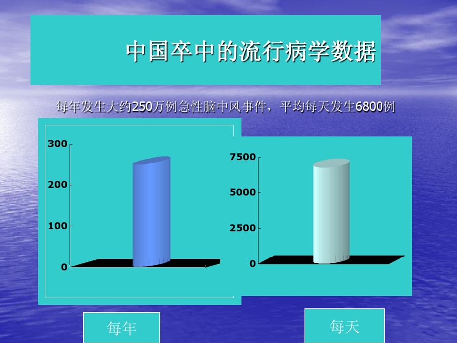 脑卒中护理查房课件.ppt_第3页