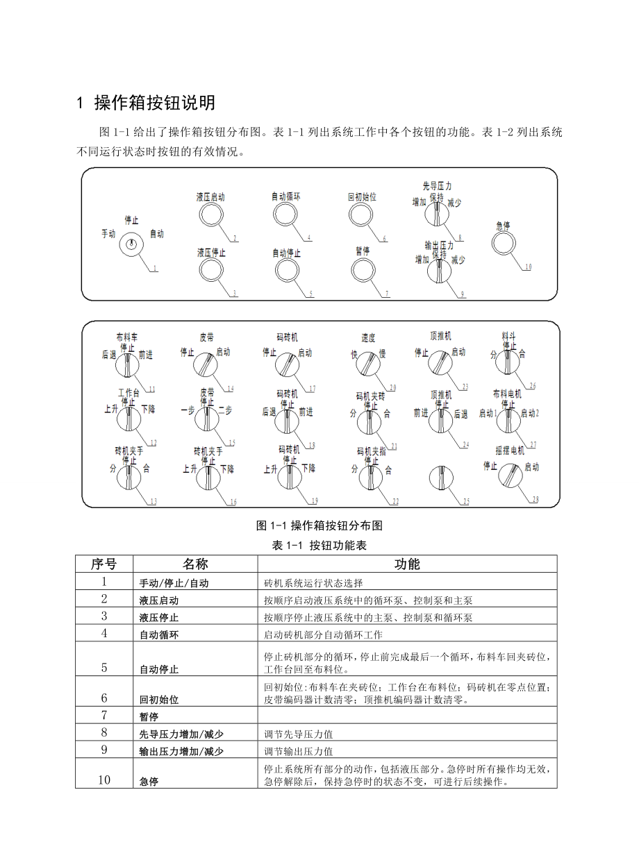 1280型砖机使用说明书.doc_第2页