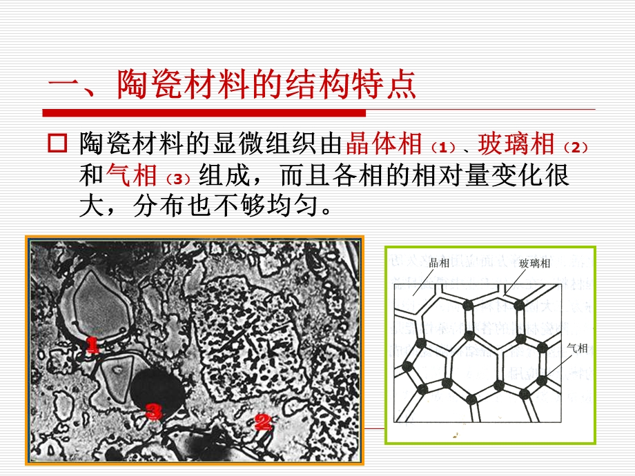 陶瓷材料结构课件.ppt_第1页