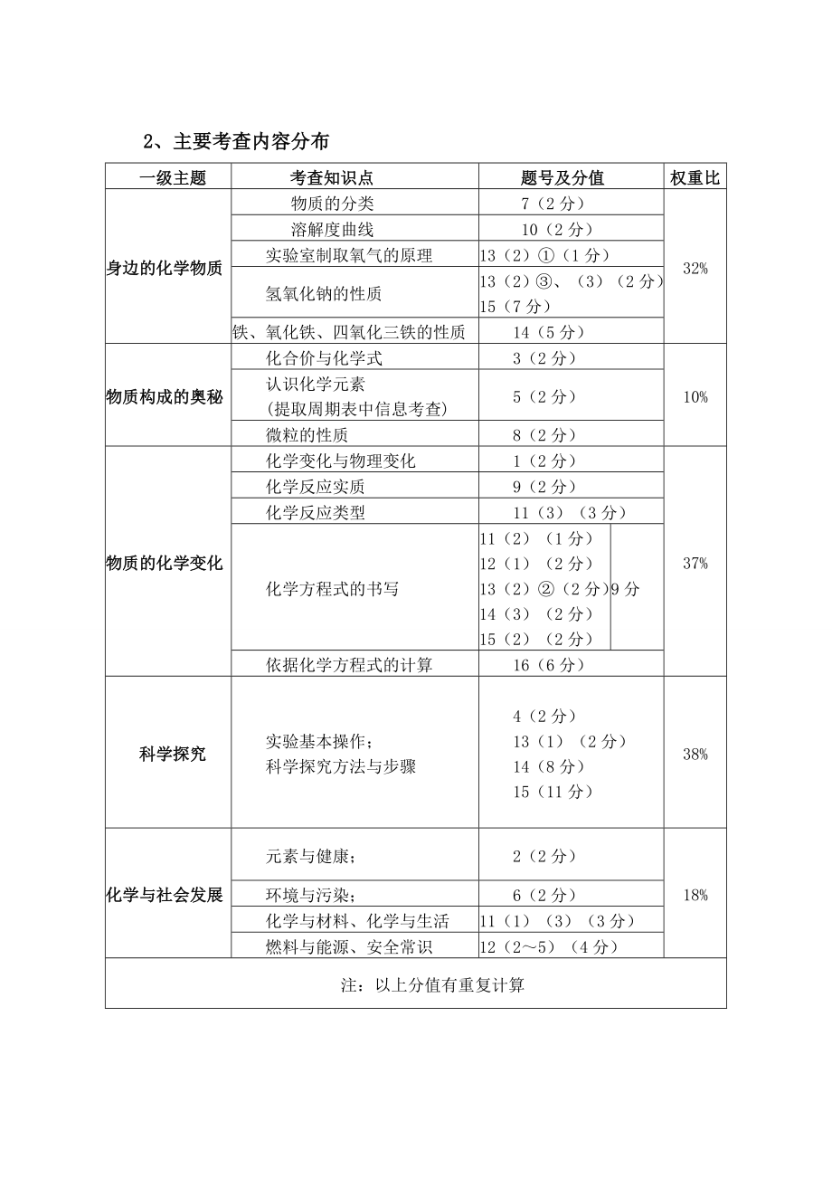 潜山县中考化学试卷分析报告.doc_第2页