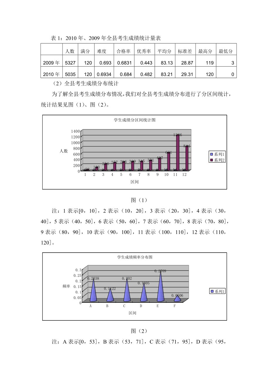 象山县数学中考分析报告.doc_第2页