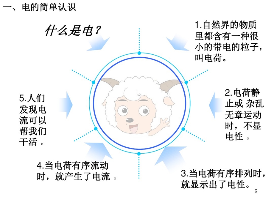 防火防电安全教育主题班会课件.ppt_第2页