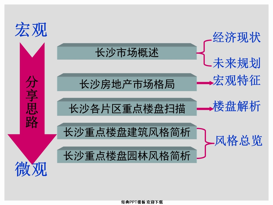 长沙房地产市场研究重点报告课件.pptx_第2页