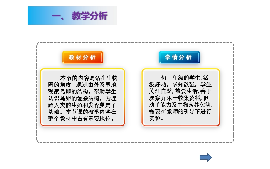 观察实验课(鸟卵的结构)说课优秀ppt课件讲解学习.pptx_第3页