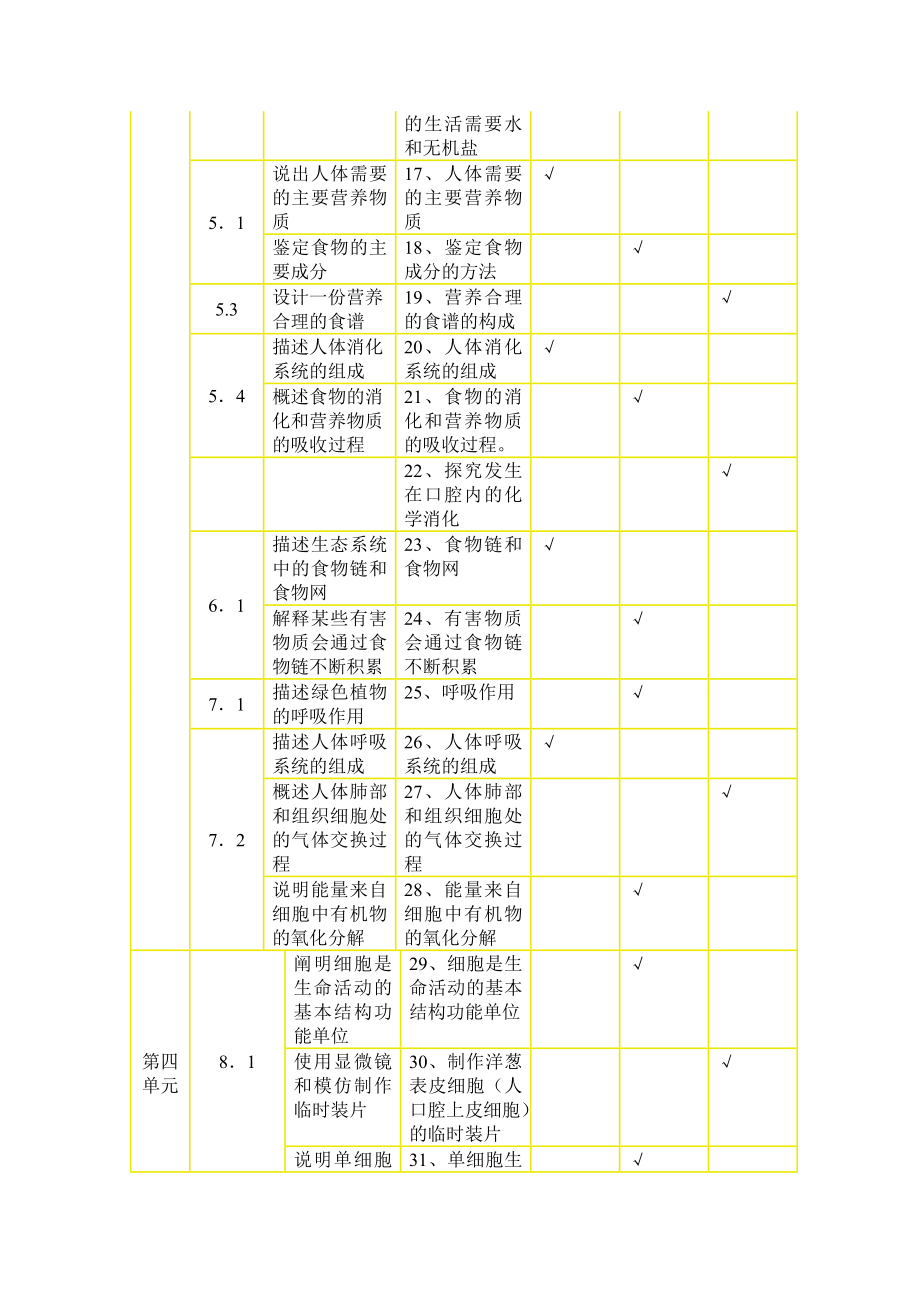 泰州中考生物考试大纲.doc_第3页