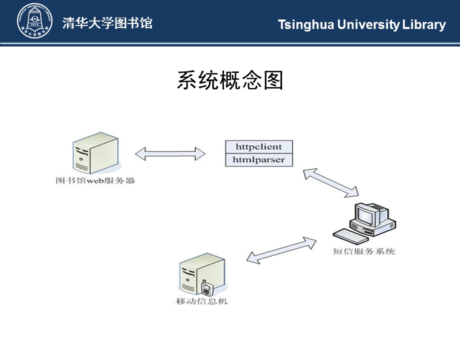 聘期工作总结课件.ppt_第3页