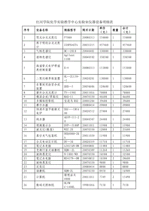 红河学院化学实验教学中心实验室仪器设备明细表.doc