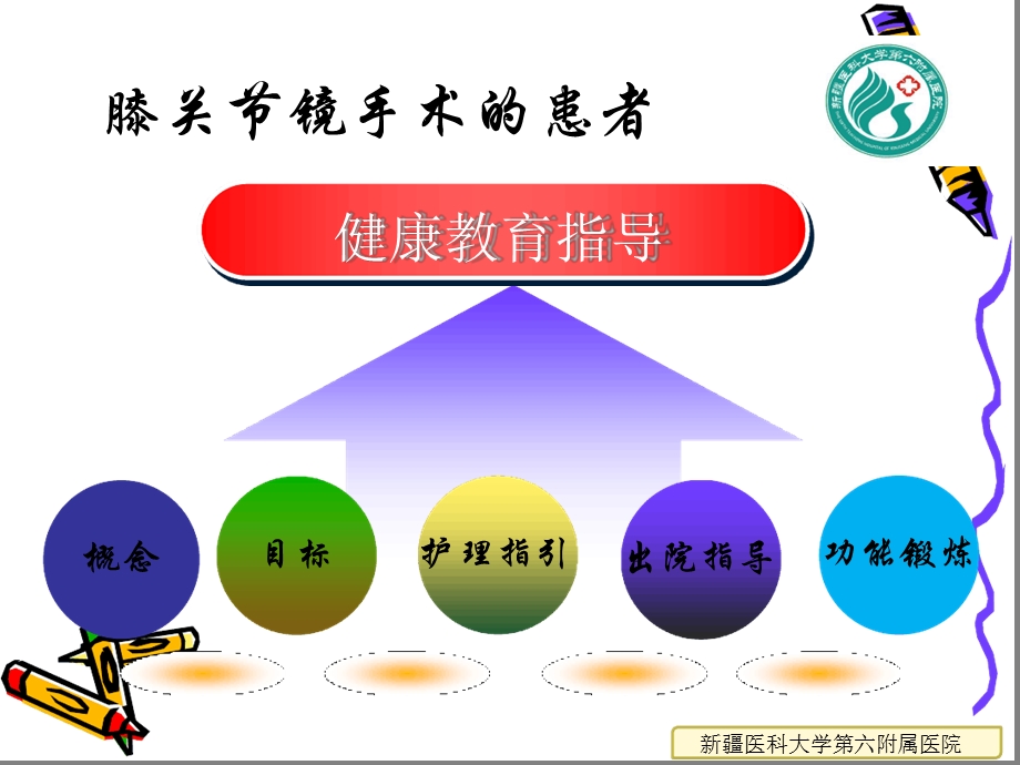 膝关节镜手术的健康教育指导课件.ppt_第2页