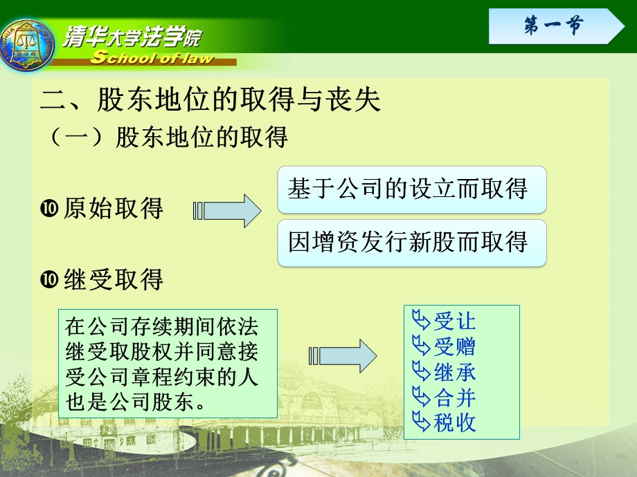 股东与股东权利培训ppt课件.ppt_第3页