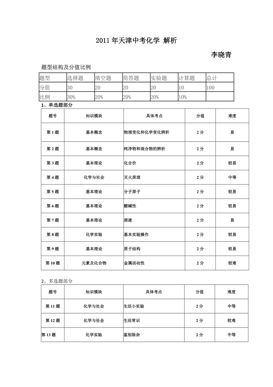 天津市中考化学试卷及解析.doc_第1页