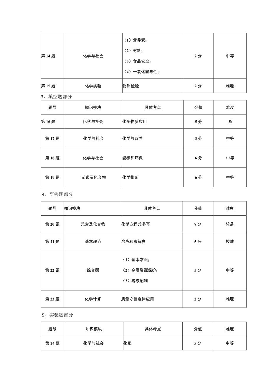 天津市中考化学试卷及解析.doc_第2页