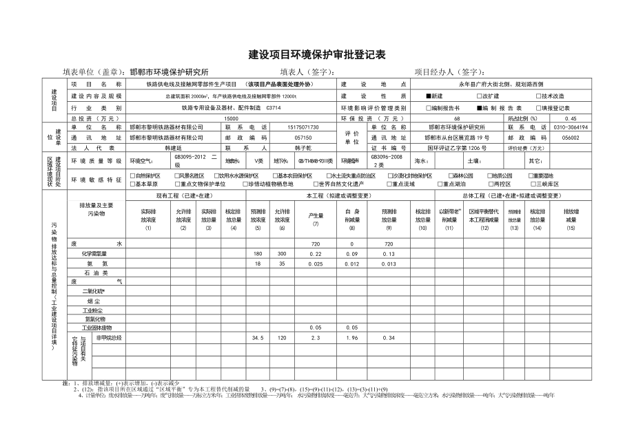 环境影响评价报告公示：铁路供电线及接触网零部件生黎明铁路器材环境保护研究所永环评报告.doc_第1页