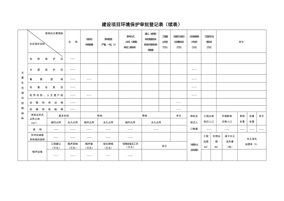 环境影响评价报告公示：铁路供电线及接触网零部件生黎明铁路器材环境保护研究所永环评报告.doc_第2页