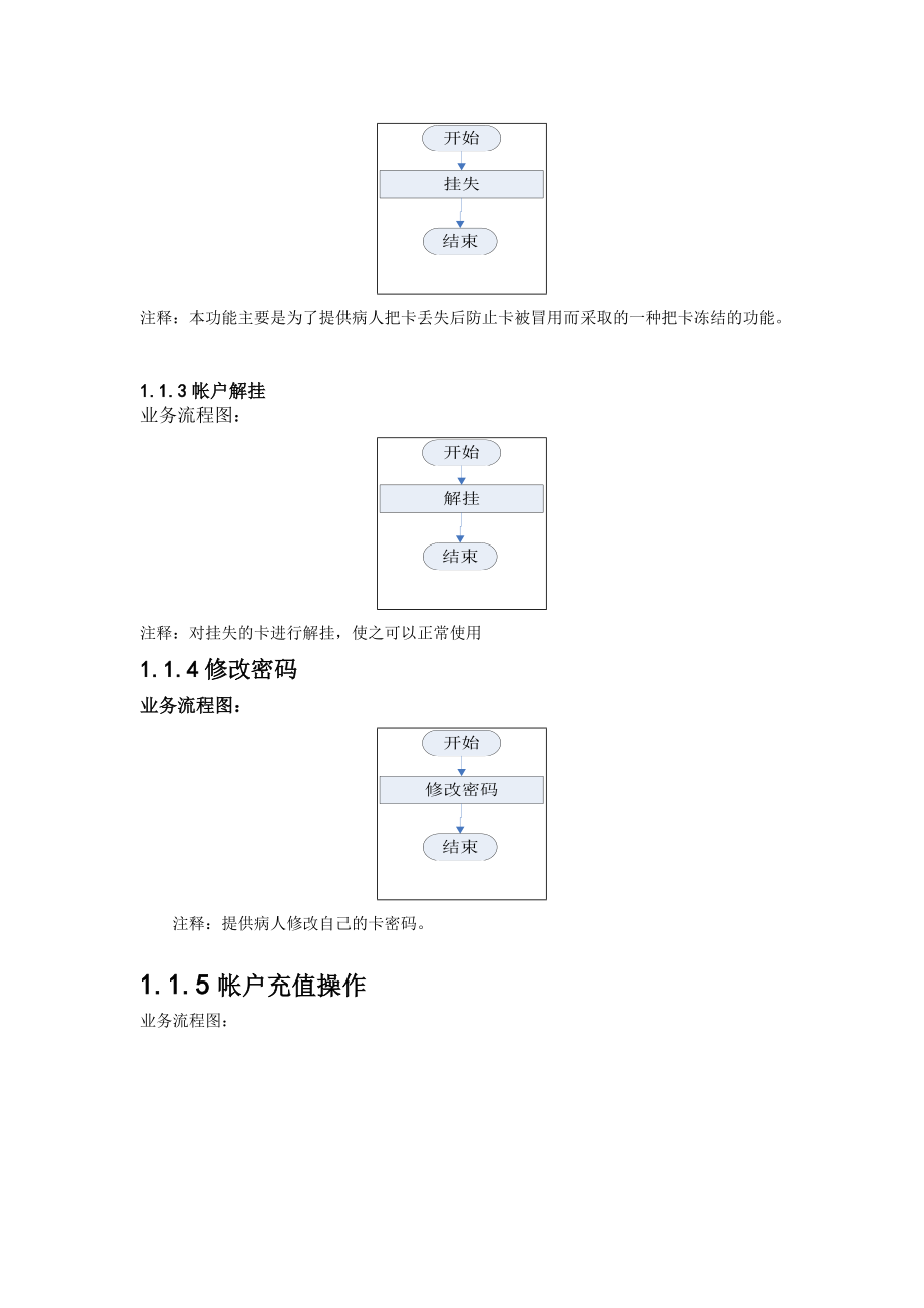 医院HIS门诊一卡通管理子系统.doc_第2页