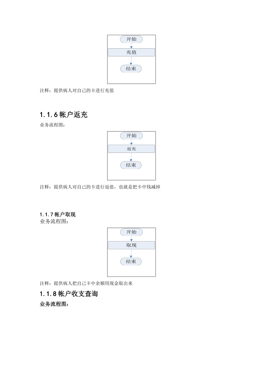 医院HIS门诊一卡通管理子系统.doc_第3页