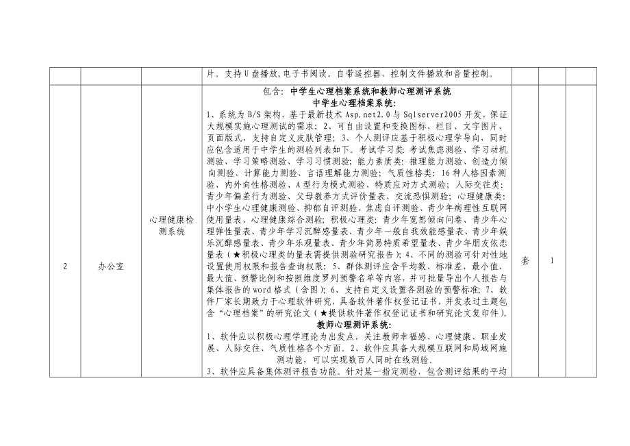 平昌中学心理咨询室设备配备清单及技术参数.doc_第2页