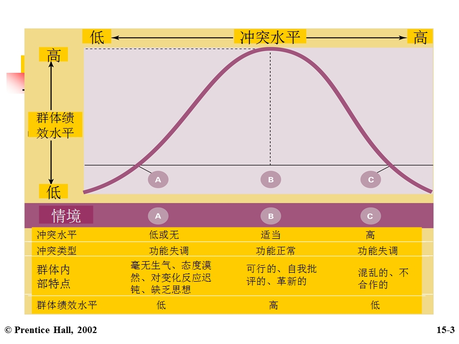 第八章-组织冲突、变革与创新课件.ppt_第3页