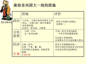 秦末农民起义与汉朝的建立-北师大版课件.ppt