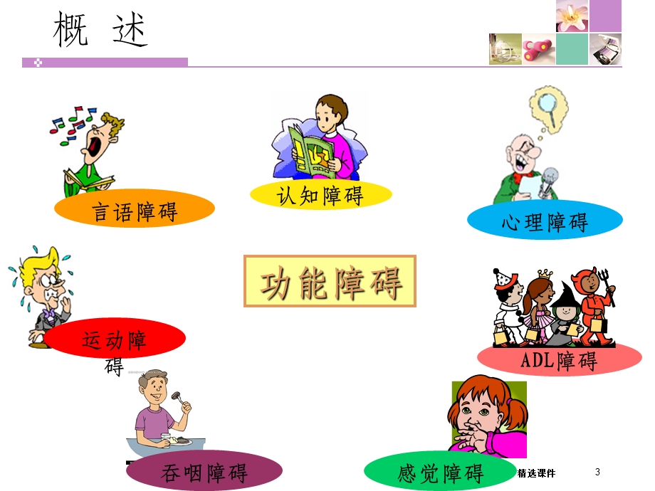 脑卒中患者的作业治疗课件.ppt_第3页