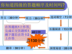 大学英语四级阅读技巧ppt.ppt