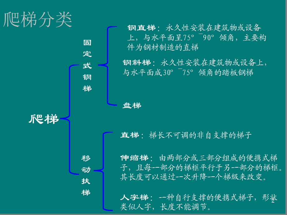 爬梯护栏平台标准及压力管道标识规定演示幻灯片课件.ppt_第2页