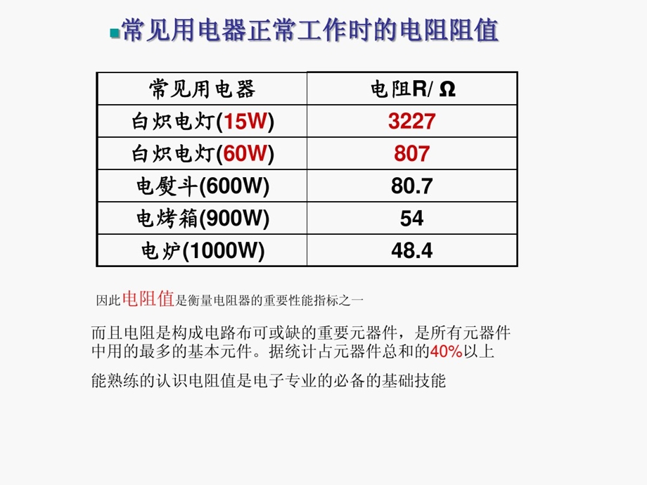 色环电阻的识别公开课课件.ppt_第3页