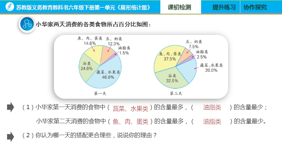 翻转课《扇形统计图》ppt课件.pptx_第3页