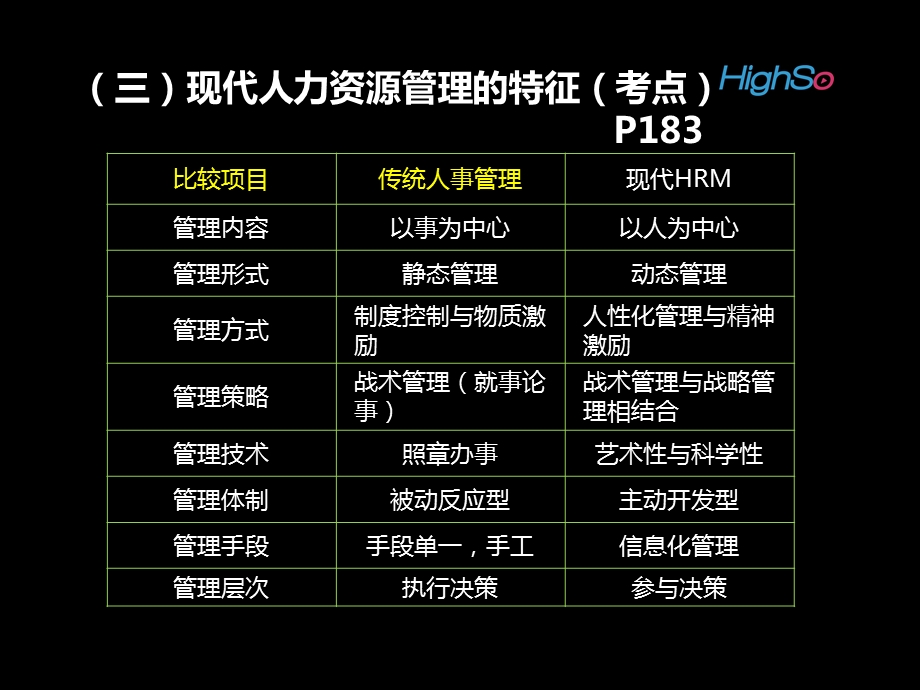 现代企业人力资源管理课件.ppt_第2页