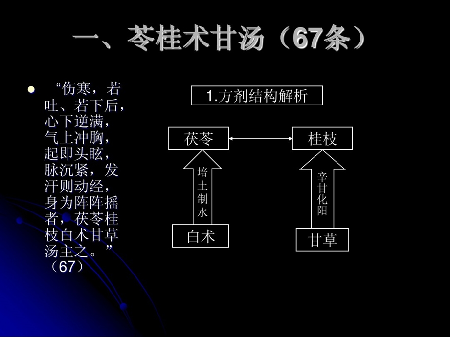 第5讲苓桂剂理论及应用研究进展课件.ppt_第3页