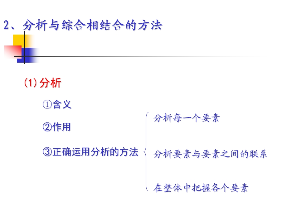 注意培养科学的思维方法课件.ppt_第3页