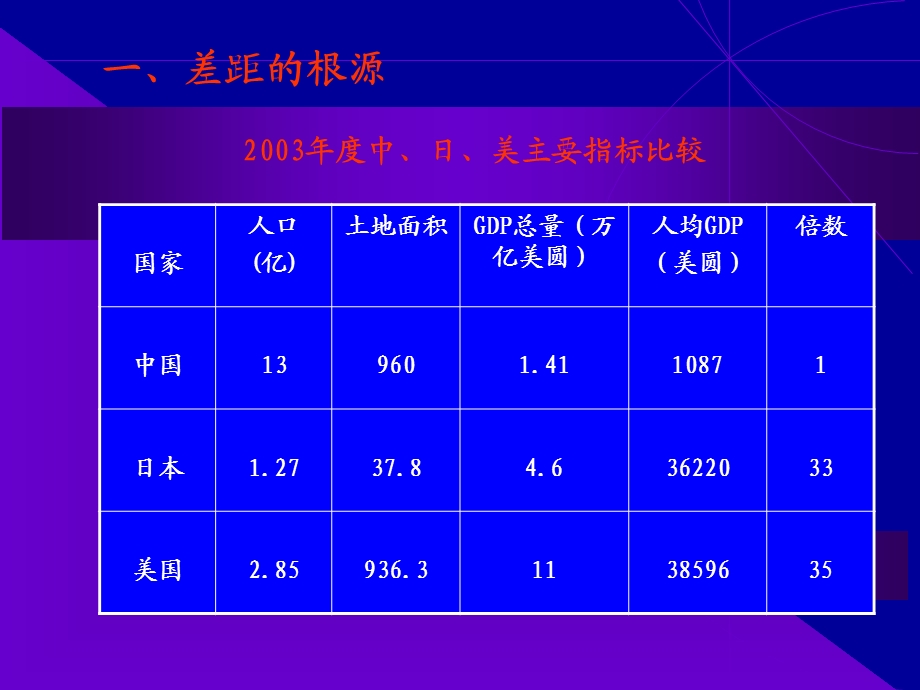 系统化的人力资源开发课件.pptx_第3页