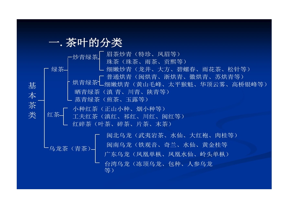 茶艺入门培训的资料课件.ppt_第2页