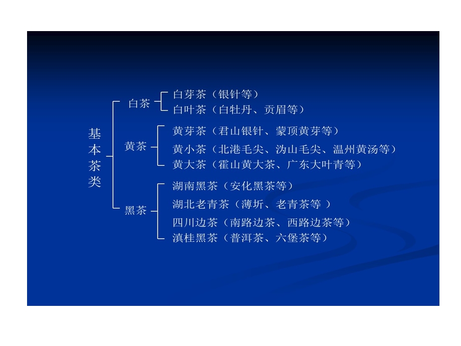 茶艺入门培训的资料课件.ppt_第3页