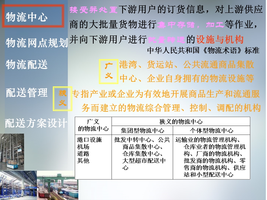 电子商务物流配送管理课件.ppt_第3页