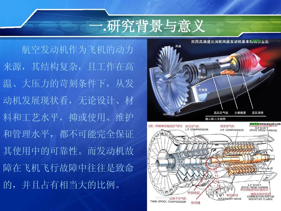 航空发动机故障监测诊断系统设计课件.ppt_第3页