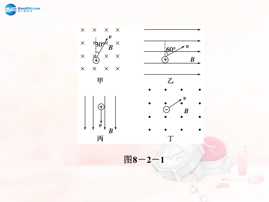 磁场对运动电荷的作用洛伦兹力问题导引如课件.ppt_第3页