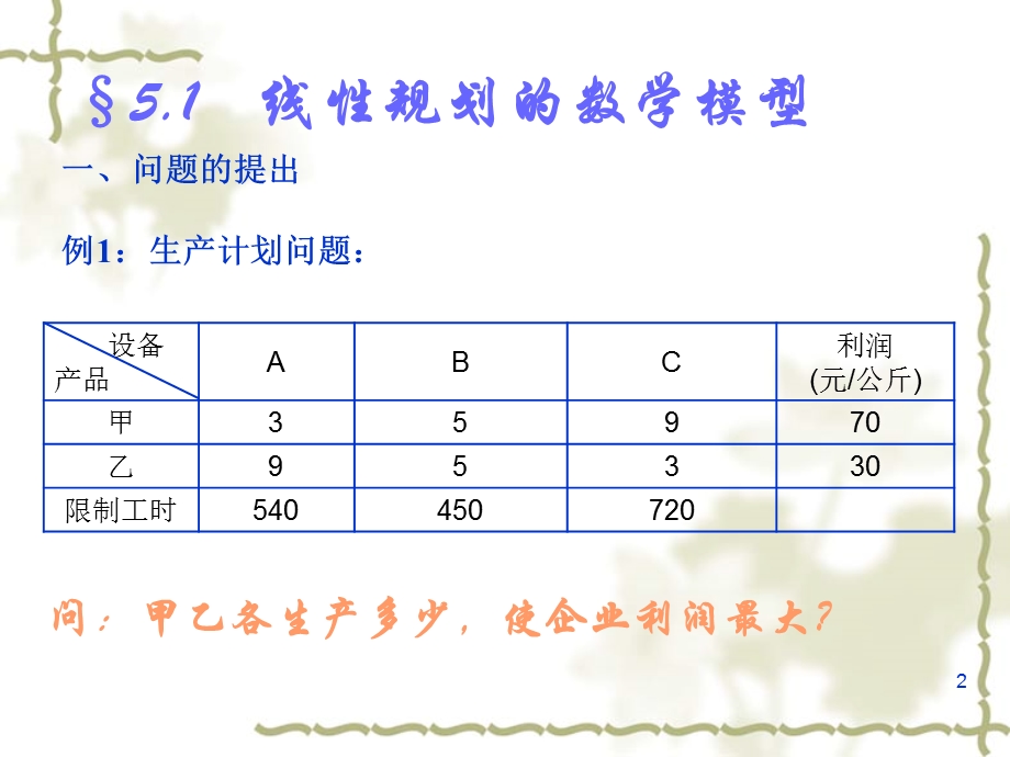 第五章线性规划课件.ppt_第2页