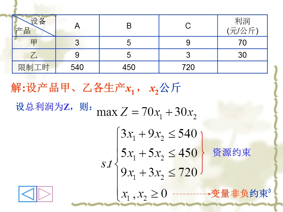 第五章线性规划课件.ppt_第3页