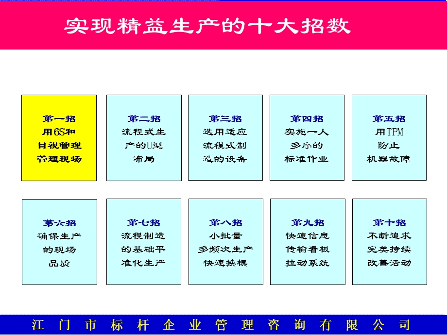 精益管理的基础工具课件.ppt_第3页