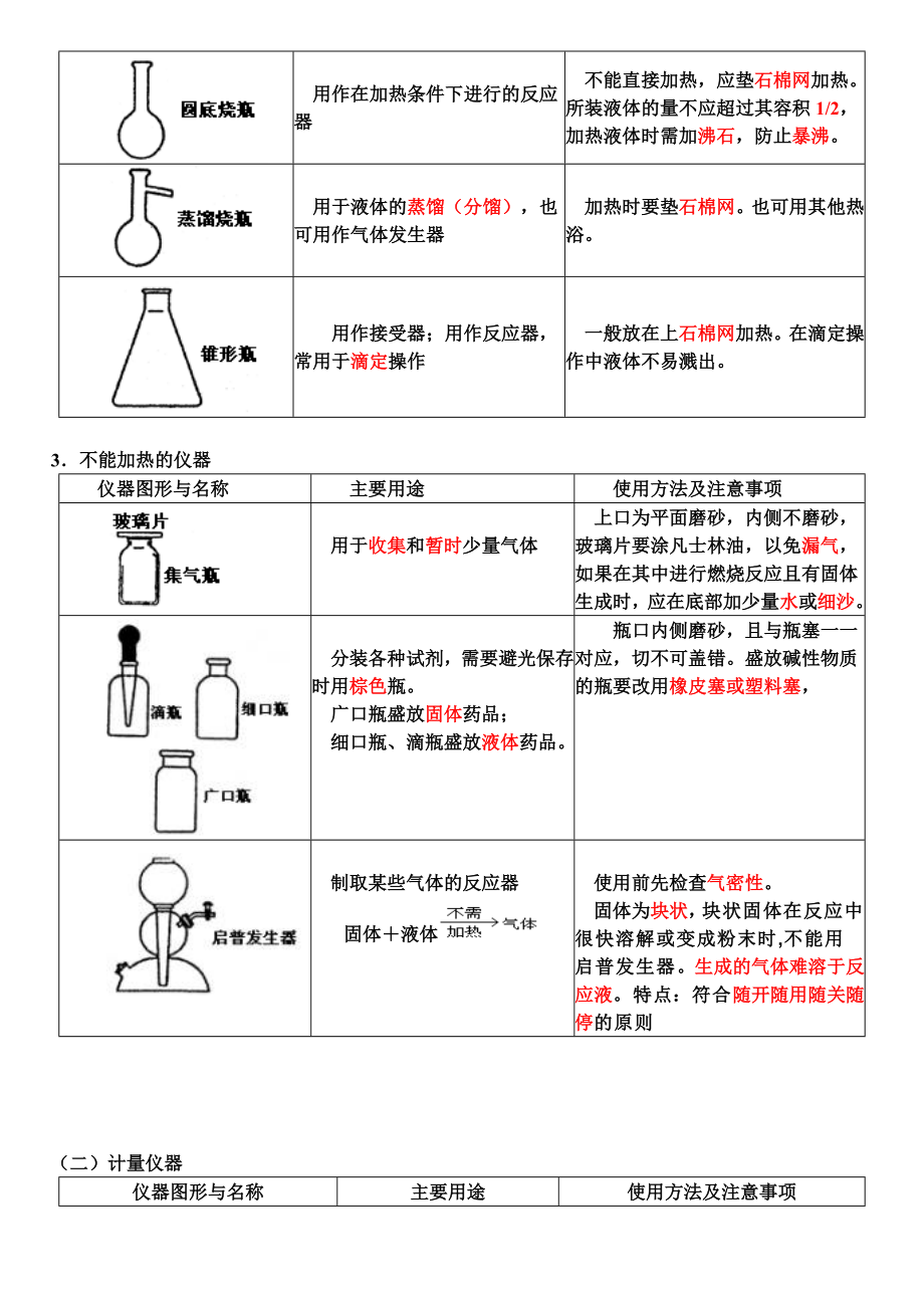 高三化学实验10.doc_第2页