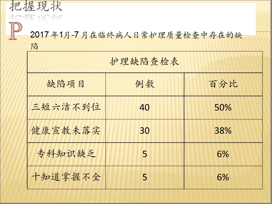 肿瘤晚期患者护理质量PDCA课件.ppt_第3页